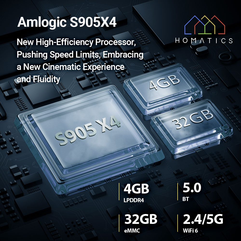 HOMATICS Box R 4K Plus TV Box  - đánh giá và giá Ddr4 32Gb